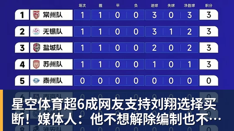 星空体育超6成网友支持刘翔选择买断！媒体人：他不想解除编制也不想上班