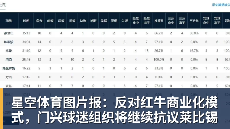 星空体育图片报：反对红牛商业化模式，门兴球迷组织将继续抗议莱比锡