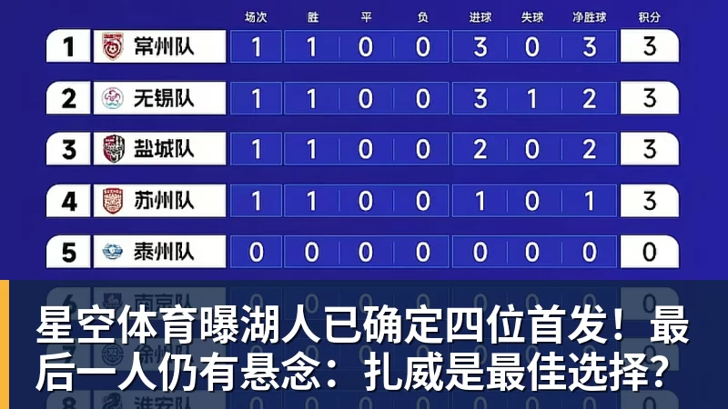 星空体育曝湖人已确定四位首发！最后一人仍有悬念：扎威是最佳选择？